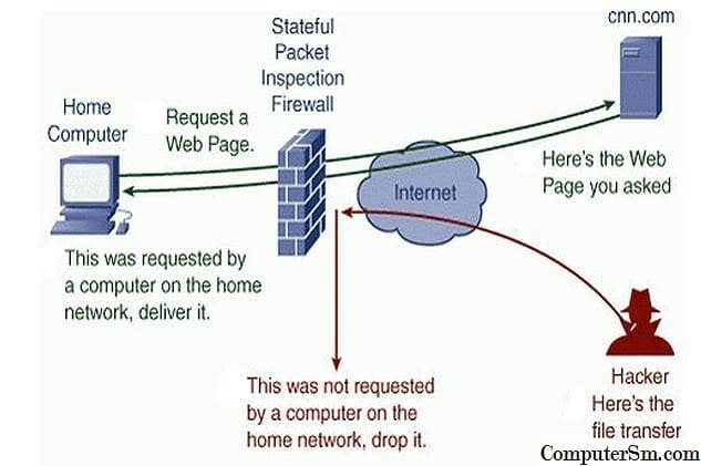 spi firewall что это